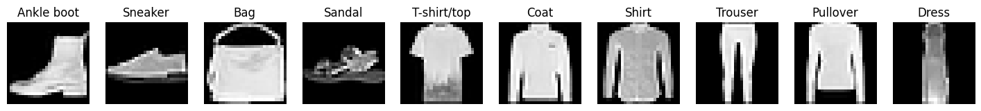 Fashion-MNIST examples
